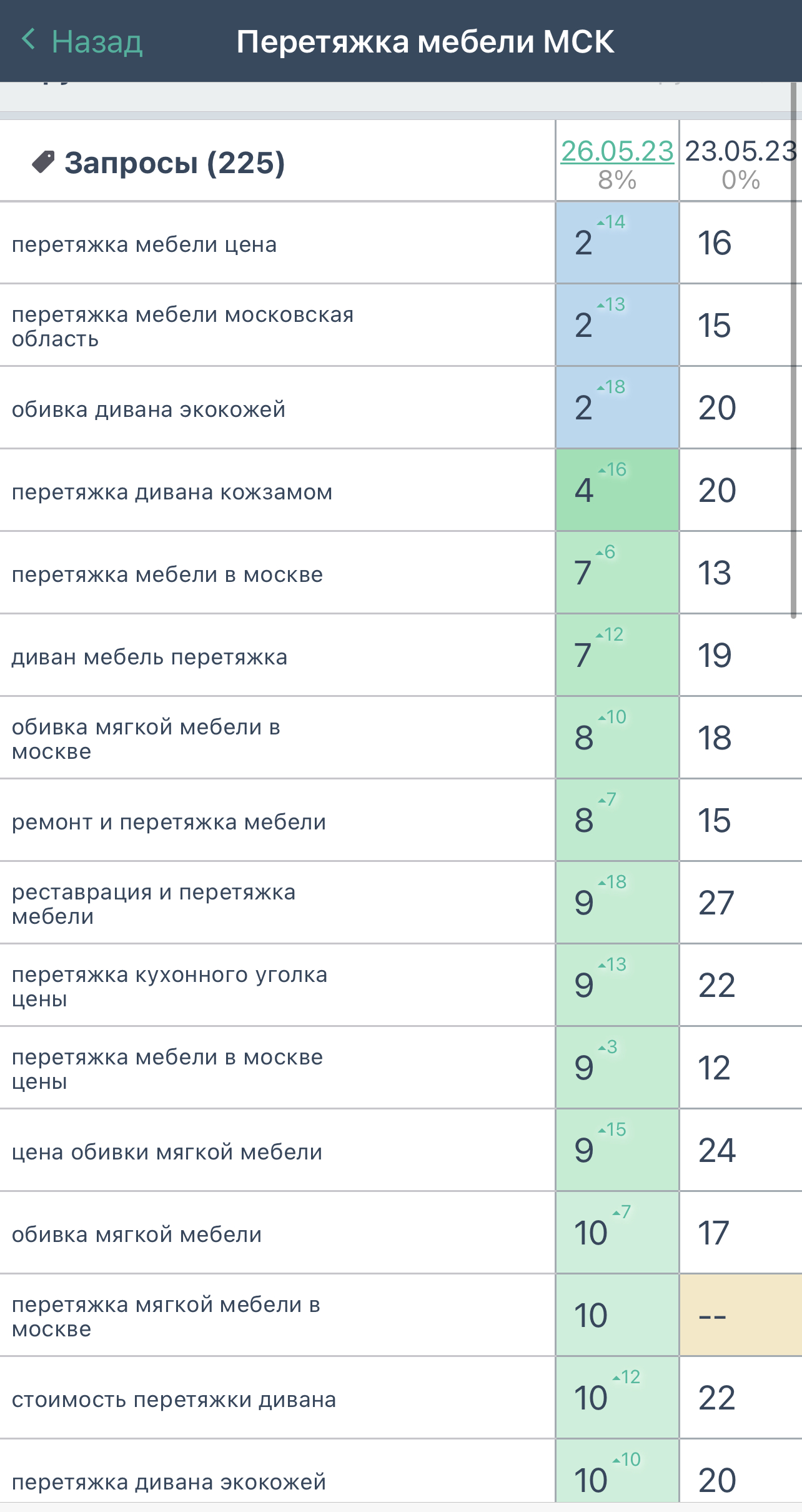 Стройматериалы