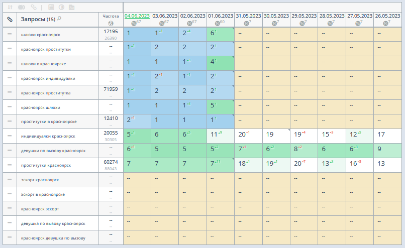 Спецтехника