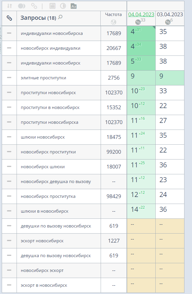 Косметология