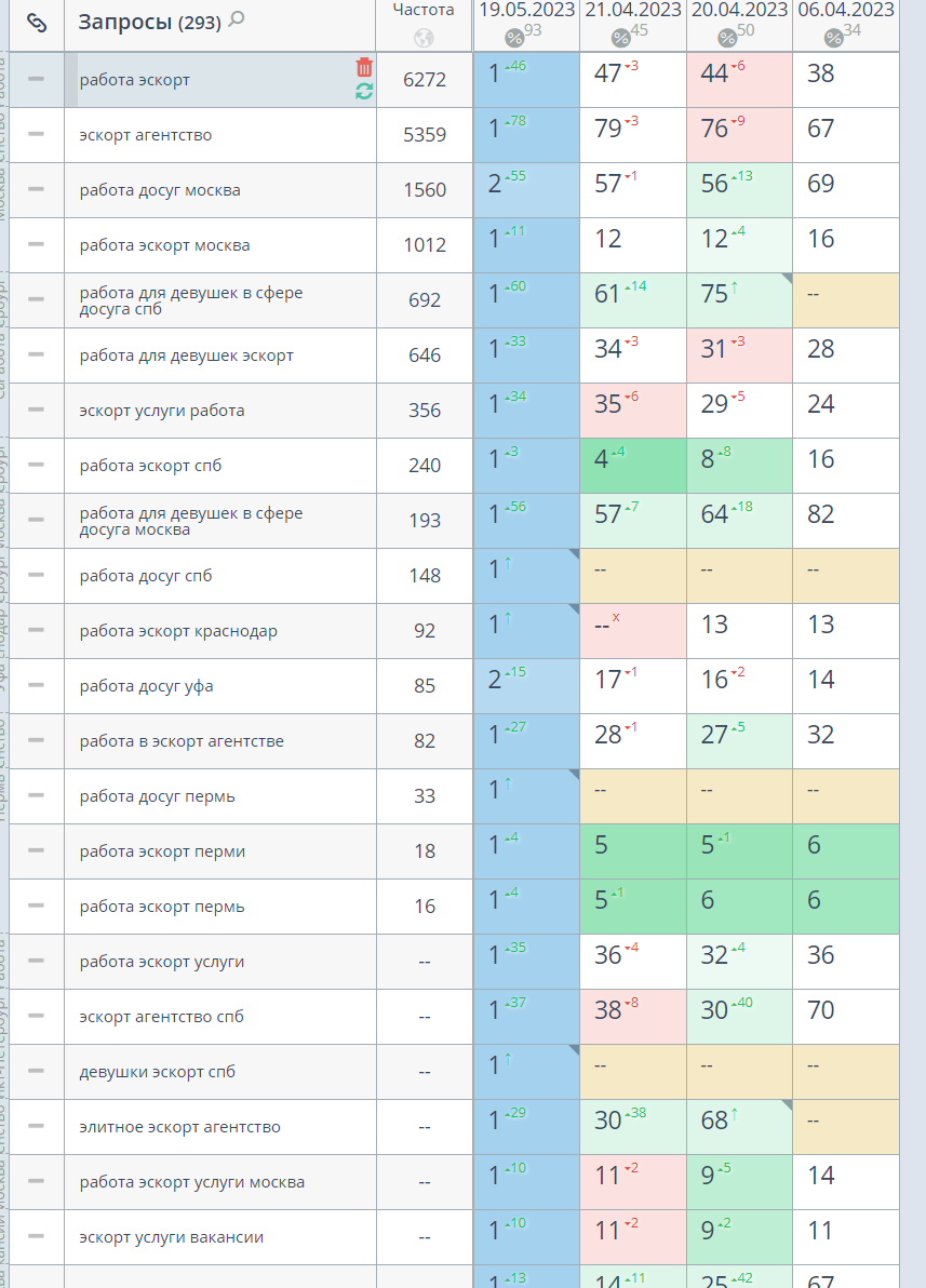 Инструмент
